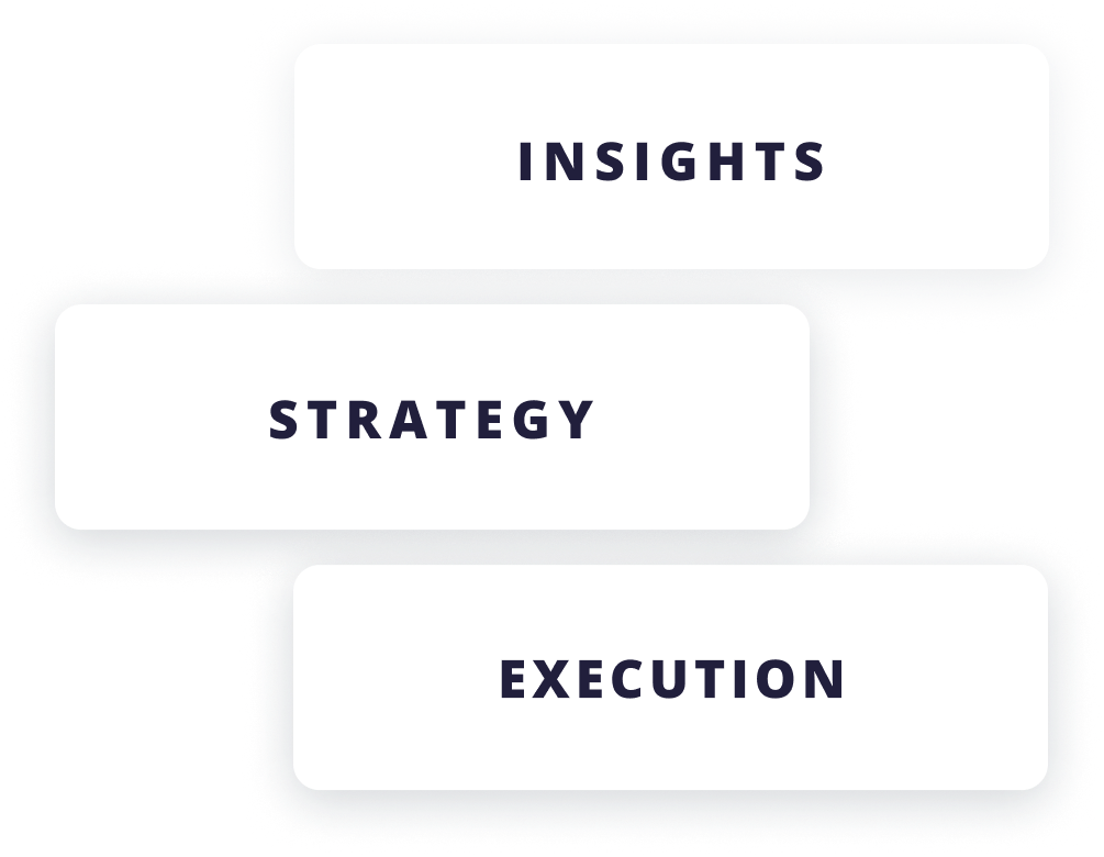 Collaborative scenario: Digital product development in complex B2B environment